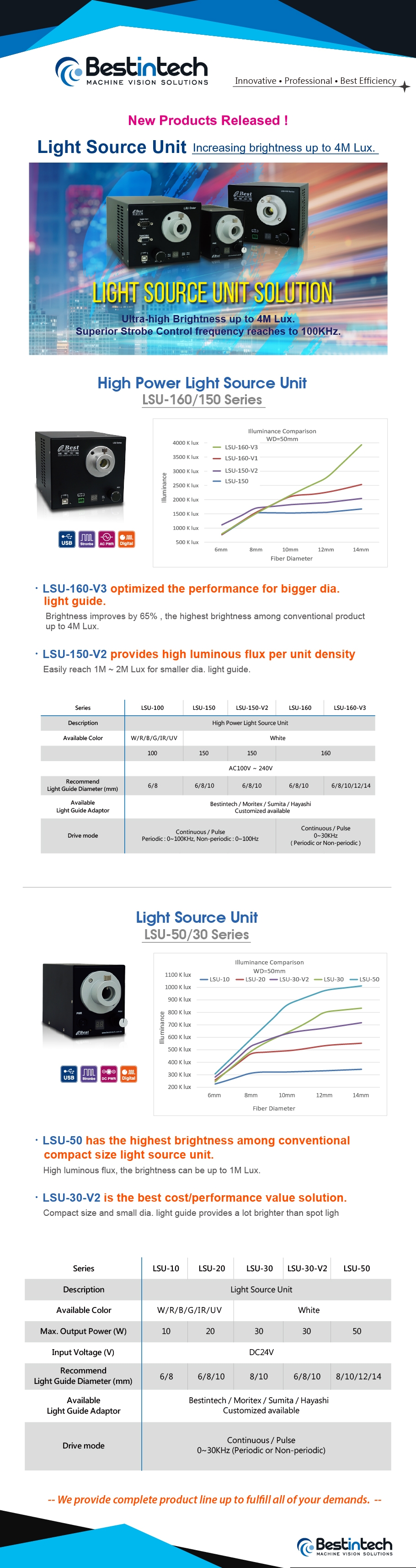 New Products Released ! Light Source Unit