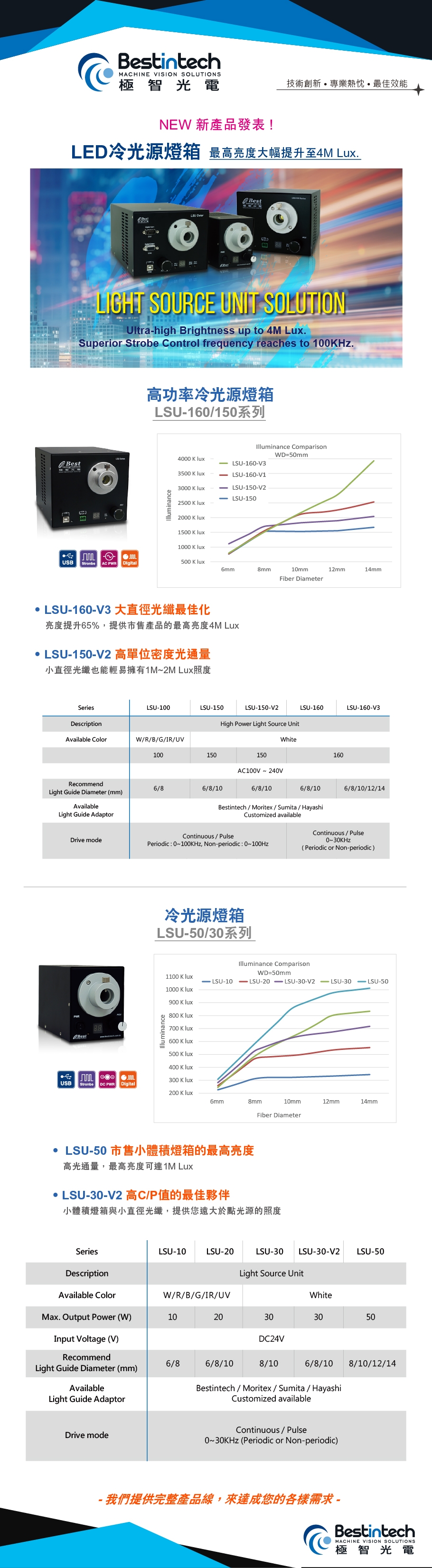 NEW 新產品發表 ! LED冷光源燈箱