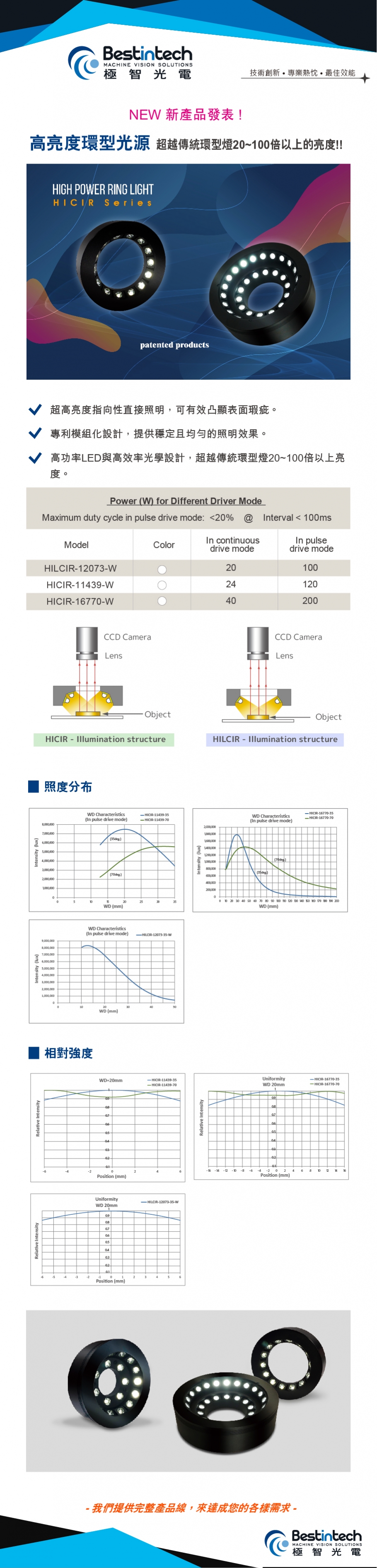 NEW 新产品发表 ! 高亮度环型光源_High Power Ring Light