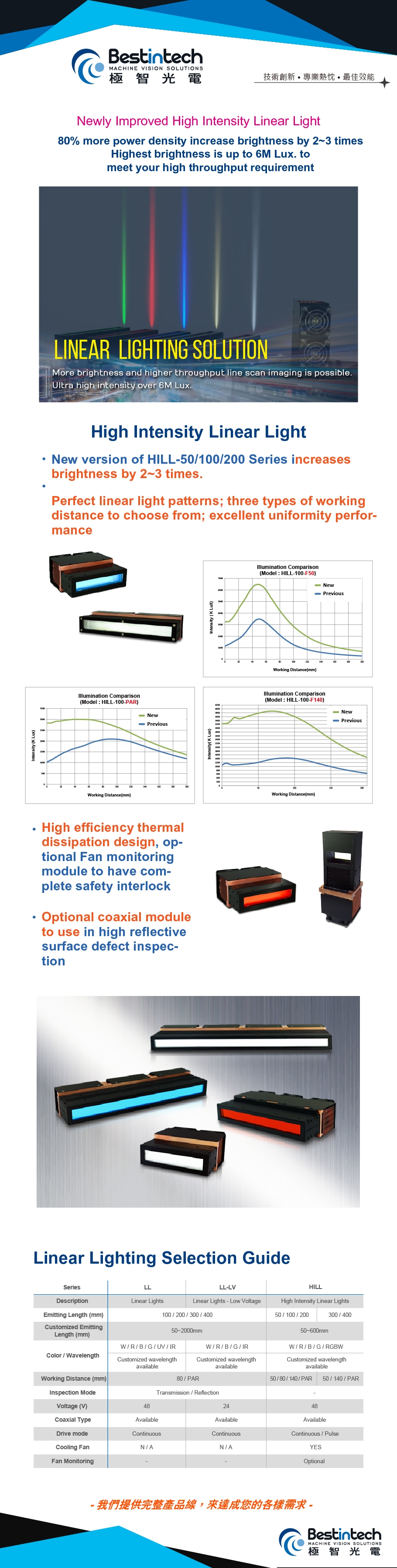 Newly Improved High Intensity Linear Light!!