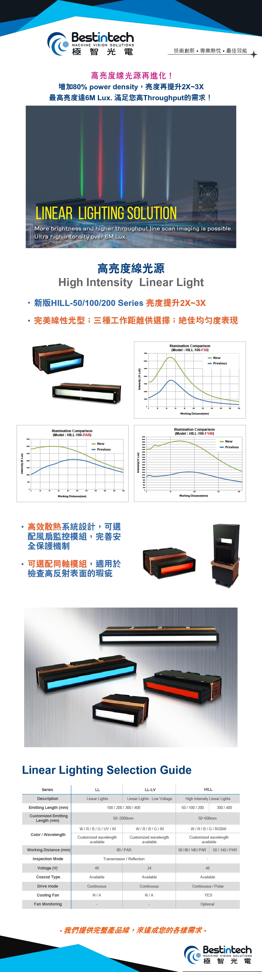 NEW!高亮度線光源再進化